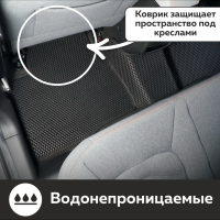 Автомобильные коврики EVA на Kaiyi E5 (2021->)